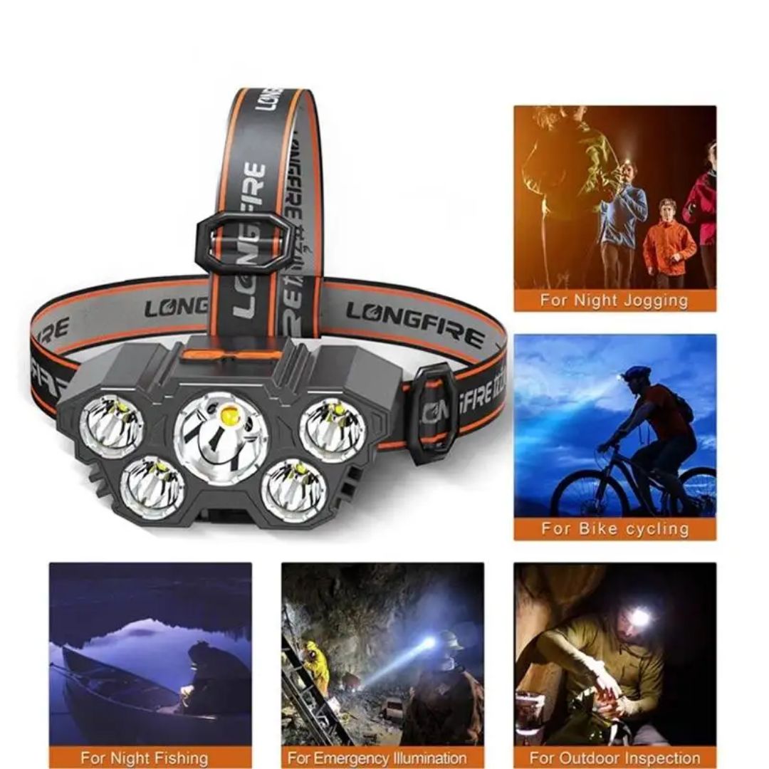 USB Rechargeable LED Headlamp